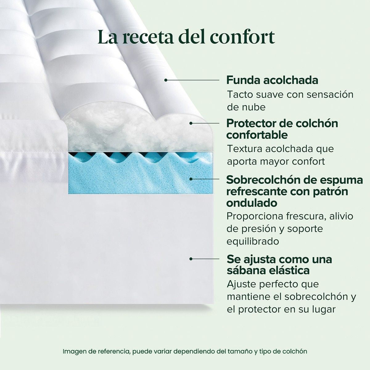 Sobrecolchón de Memory Foam y Cajón Perfilado |  Alivia Presión