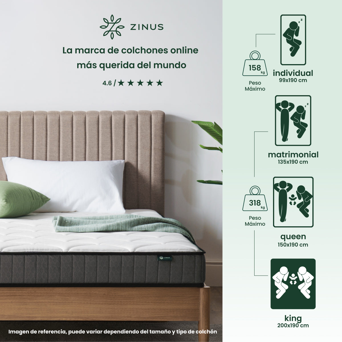 Colchón Resortes + Memory Foam | Hybrid