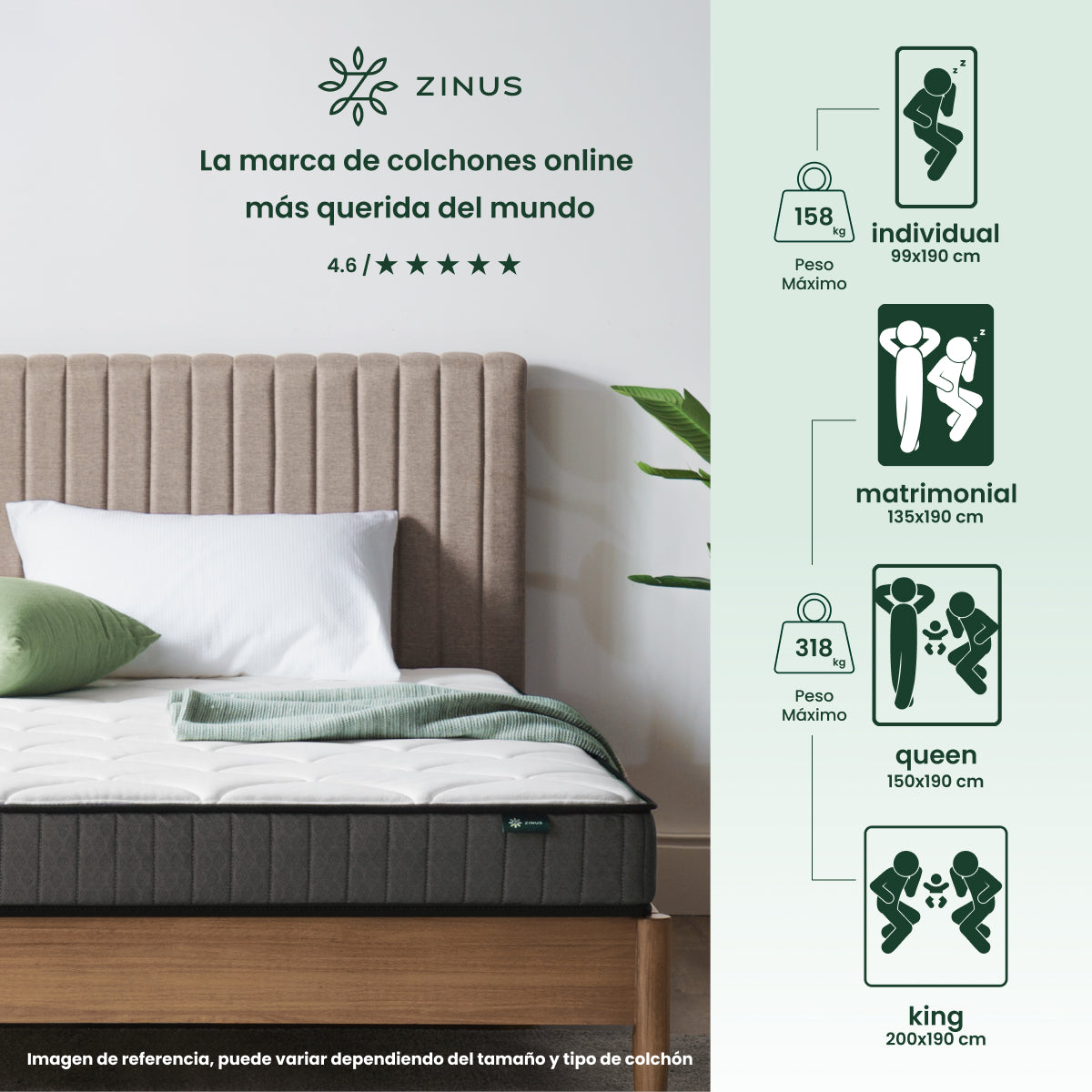 Colchón Resortes + Memory Foam | Hybrid