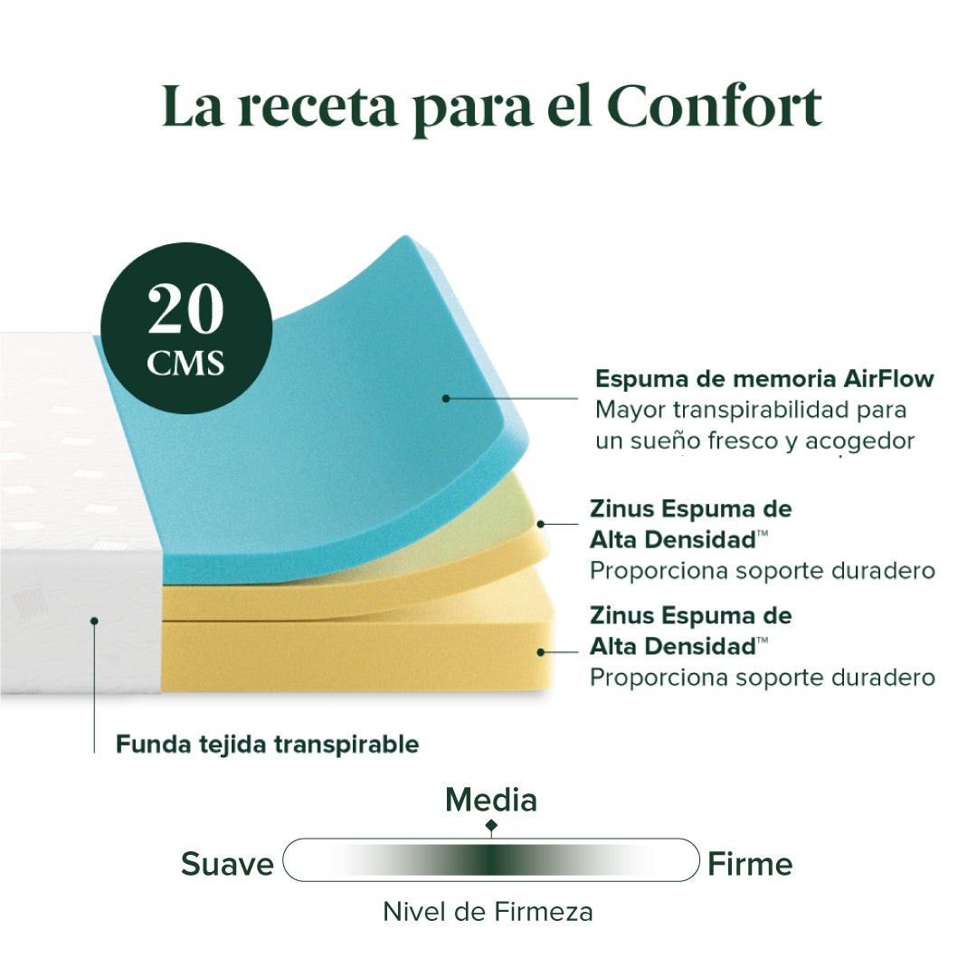 Colchón de Memory Foam |  Alivia Presión