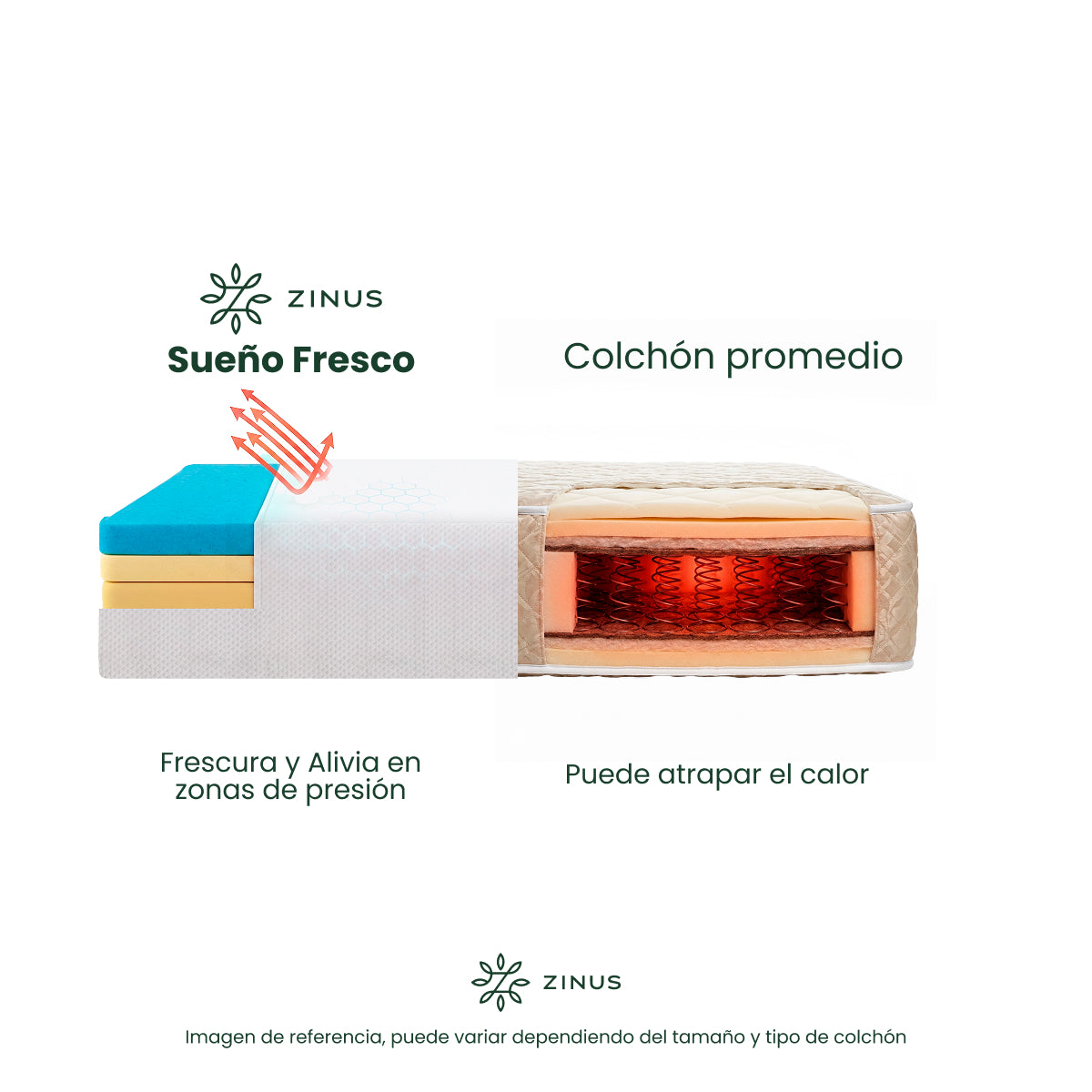 Zinus |  Cama Completa Base Justin + Colchón Sueño Fresco