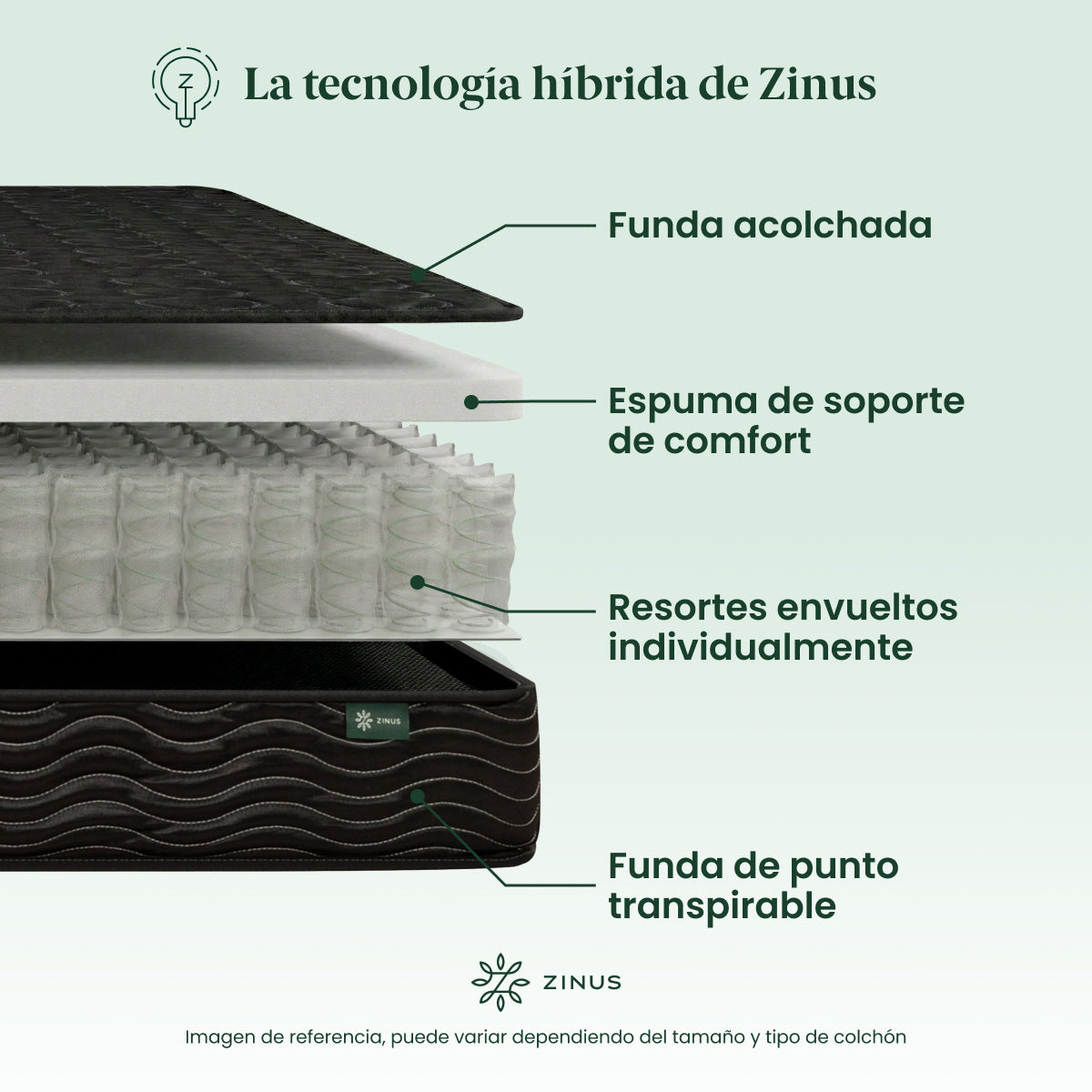 Colchón de Resortes | Essentials