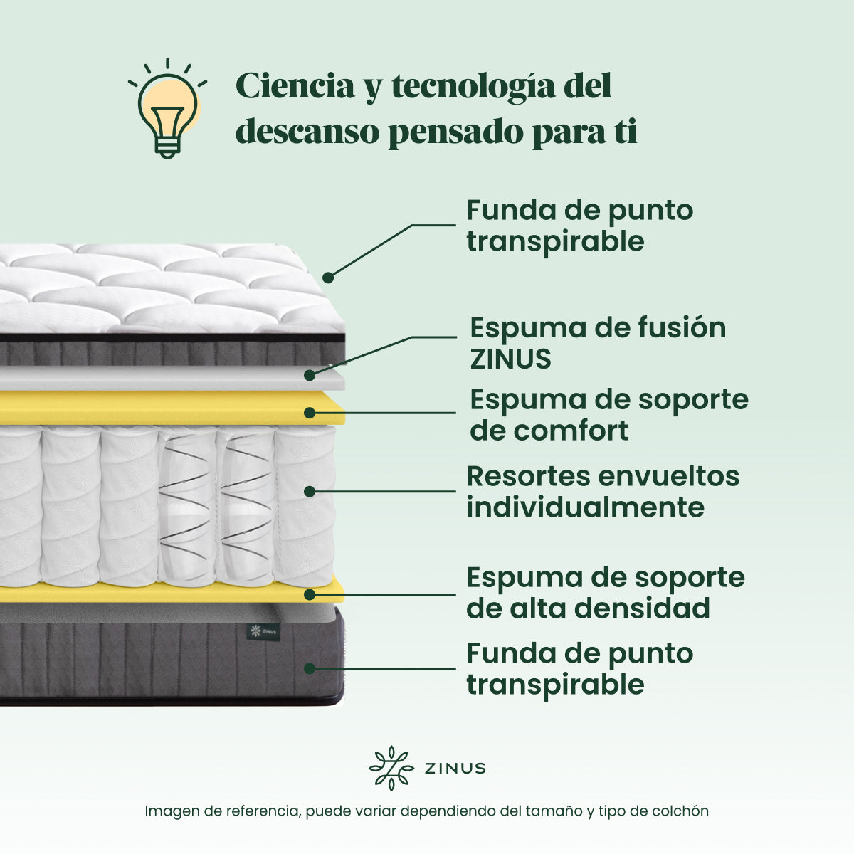 Colchón Resortes + Memory Foam | Hybrid