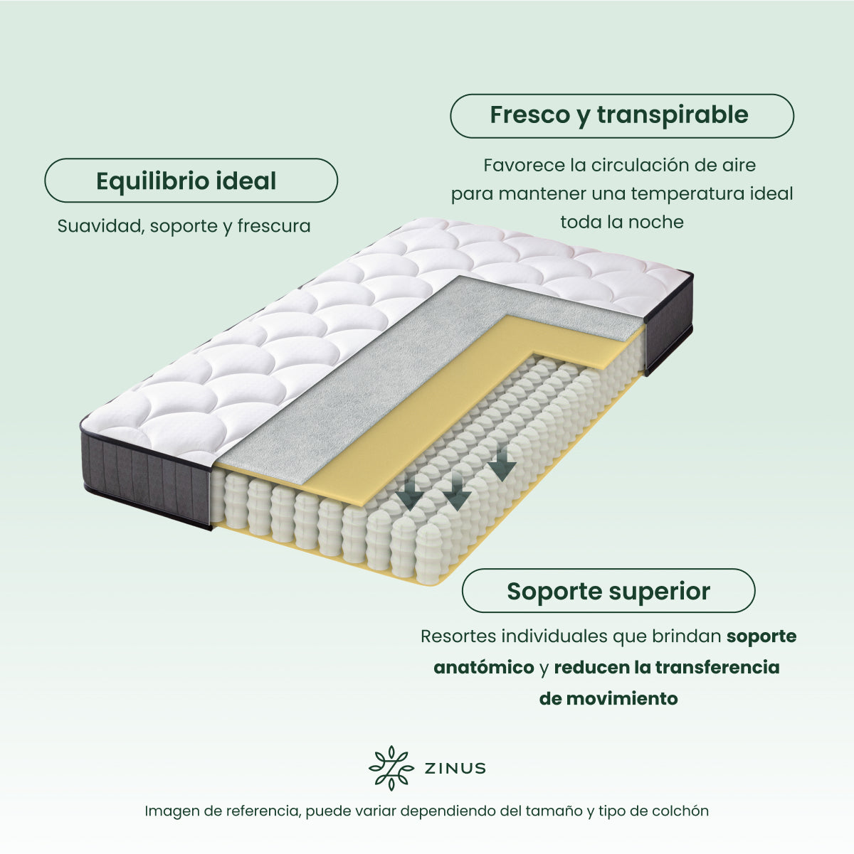 Colchón Resortes + Memory Foam | Hybrid