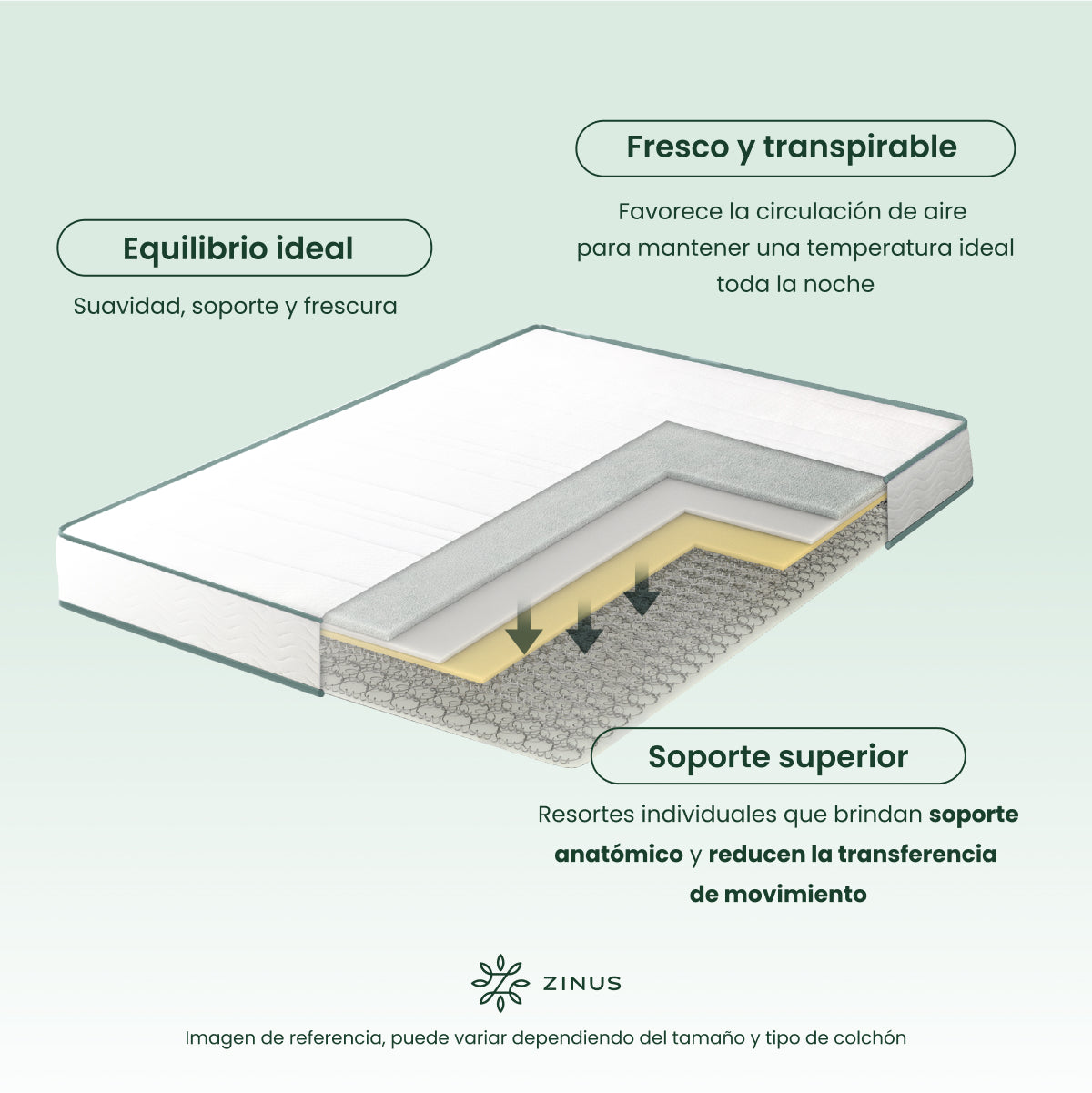 Colchón de Resortes | Bonell